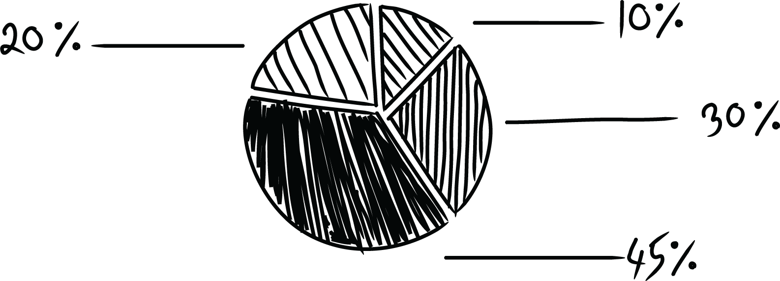 contact fermetures